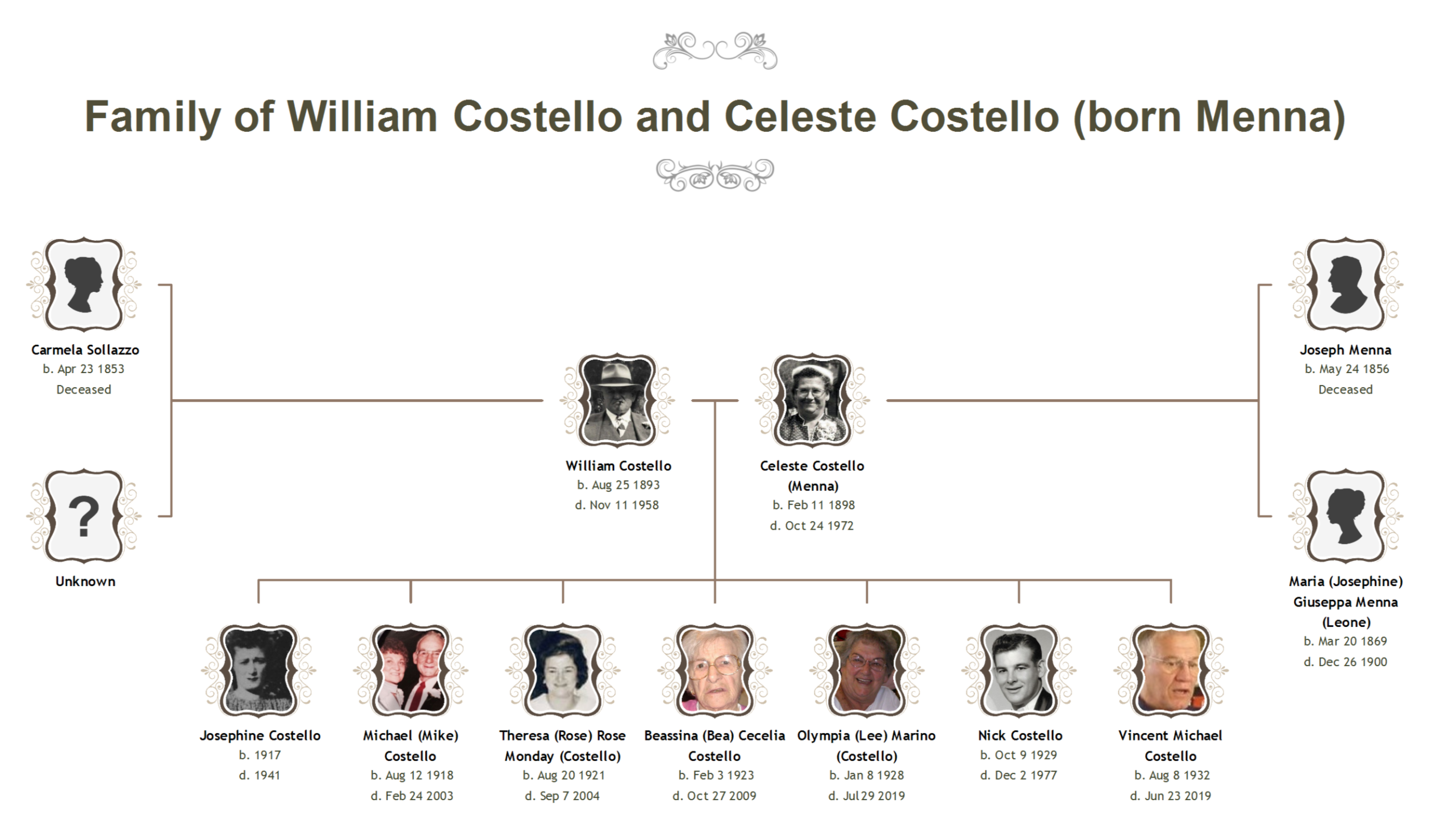 Bill and Celeste Costello